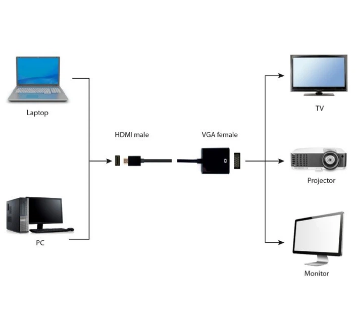 Адаптер Cablexpert HDMI - VGA V 1.4 (M/F), 0.15 м, чорний (A-HDMI-VGA-04) блістер - зображення 2