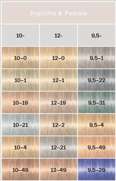 Farba do włosów Schwarzkopf Professional Igora Royal Highlifts 10-21 Ultra Blonde 60 ml (4045787818321) - obraz 2