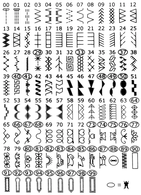 Швейна машина Minerva Experience 1000 - зображення 8