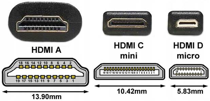 Gniazdko 2xHDMI Logilink AH0015 (4260113576175) - obraz 3
