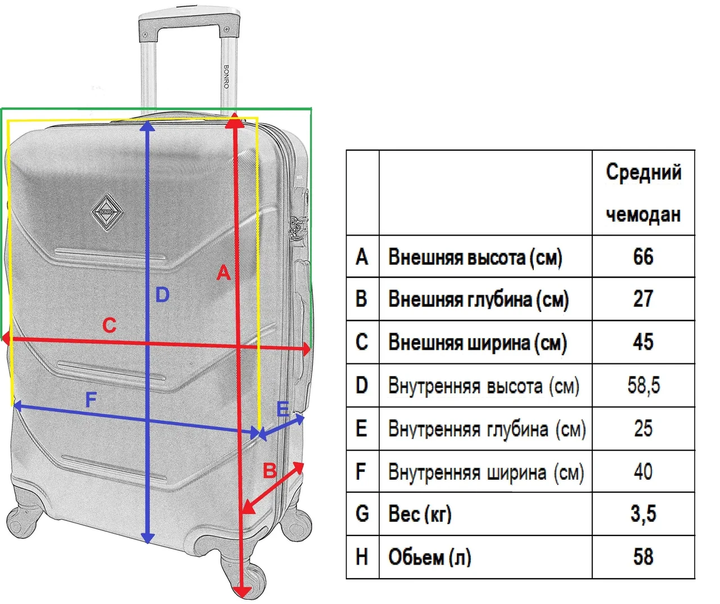 Чемодан дорожный пластиковый на колесах Bonro 2019 средний желтый (10500500) - изображение 7