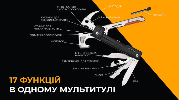 Мультитул-молоток Roxon H1 17 функций в 1 - молоток, плоскогубцы, нож, пила, огниво, открывалка для бутылок Черный (Hum1) - изображение 7