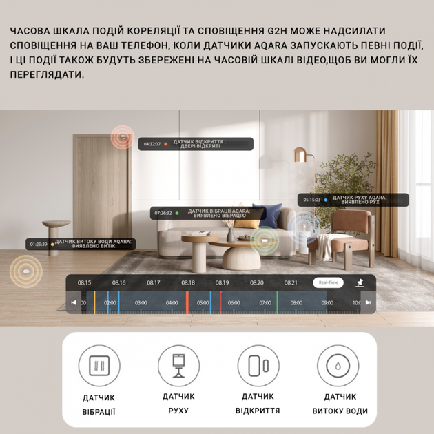 Zigbee КАМЕРА-ШЛЮЗ Aqara G2H (ZNSXJ12LM) - Фото 5 Zigbee КАМЕРА-ШЛЮЗ Aqara G2H (ZNSXJ12LM) - зображення 5