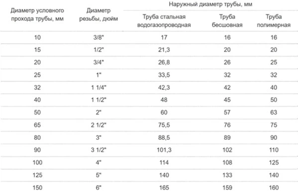 Набір різьбонарізний VOREL 3/8"-5/4" в кейсі 7 шт (55820_v) - зображення 3