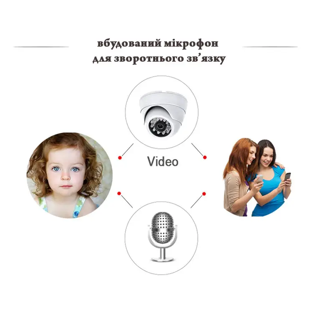 Стельова міні IP WI-Fi камера 2 Mpx із датчиком руху записом на карту пам'яті 24 led світлодіодами 90x80х90 мм (476326-Prob) - Фото 7 Стельова міні IP WI-Fi камера 2 Mpx із датчиком руху записом на карту пам'яті 24 led світлодіодами 90x80х90 мм (476326-Prob) - зображення 7