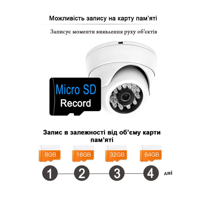 Стельова міні IP WI-Fi камера 2 Mpx із датчиком руху записом на карту пам'яті 24 led світлодіодами 90x80х90 мм (476326-Prob) - Фото 8 Стельова міні IP WI-Fi камера 2 Mpx із датчиком руху записом на карту пам'яті 24 led світлодіодами 90x80х90 мм (476326-Prob) - зображення 8