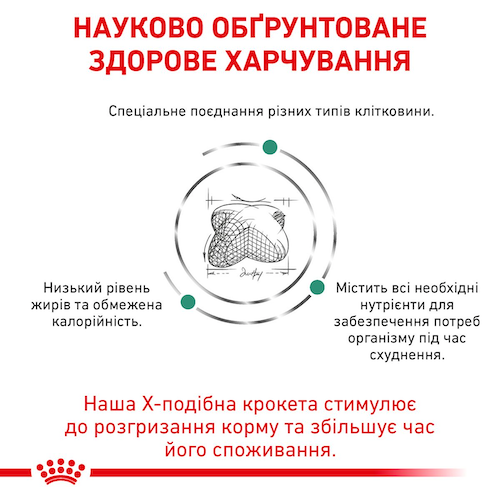 Сухой корм Royal Canin Satiety Weight Management 1.5 кг (39481501) - изображение 5