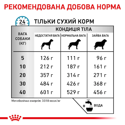 Лечебный корм Royal Canin Sensitivity Control 14 кг (39221400) - Фото 7 Лечебный корм Royal Canin Sensitivity Control 14 кг (39221400) - изображение 7