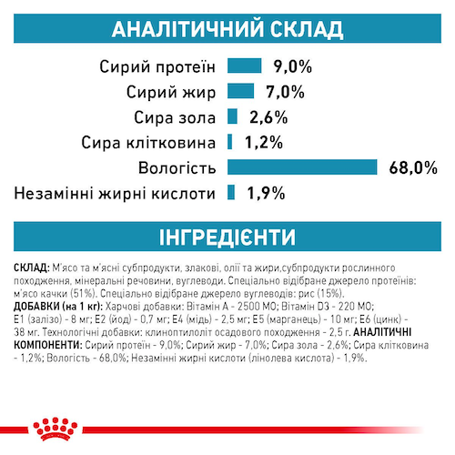 ПАК.Консервированный корм Royal Canin Sensitivity Control Duck With Rice 6шт по 420 г - изображение 5