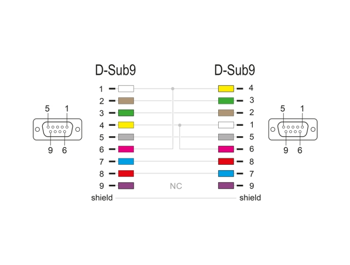 Кабель DELOCK Null Modem RS-232 D-Sub 9 1.8 м (4043619840779) - зображення 2