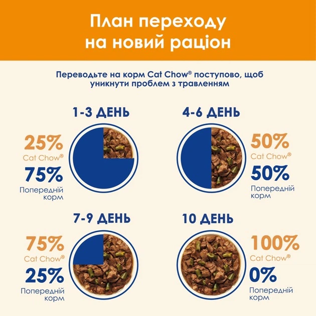 Консервированный корм Purina Cat Chow Adult С ягненком и зеленой фасолью в желе для кошек 85 г (8445290476524) - Фото 9 Консервированный корм Purina Cat Chow Adult С ягненком и зеленой фасолью в желе для кошек 85 г (8445290476524) - изображение 9
