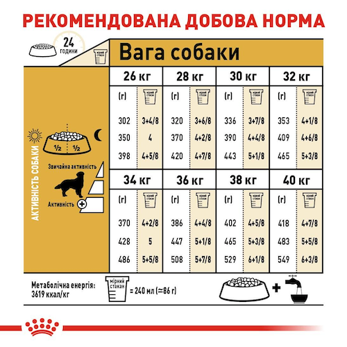 Сухой корм Royal Canin Golden Retriever Adult 12 кг (3970120) - изображение 8