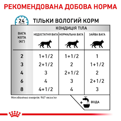 Консервированный корм Royal Canin Sensitivity Control Feline Pouches 85 г (40350011) - Фото 5 Консервированный корм Royal Canin Sensitivity Control Feline Pouches 85 г (40350011) - изображение 5
