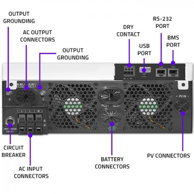 Hybrydowy inwerter Qoltec 6 kVA (6 kW) 1-fazowy - obraz 6