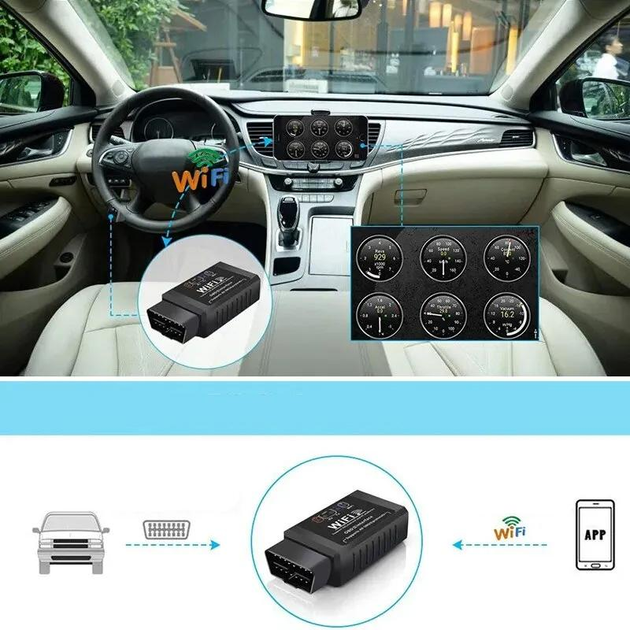Автомобильный сканер детектор OBD / ОБД II ELM327 адаптер для ...
