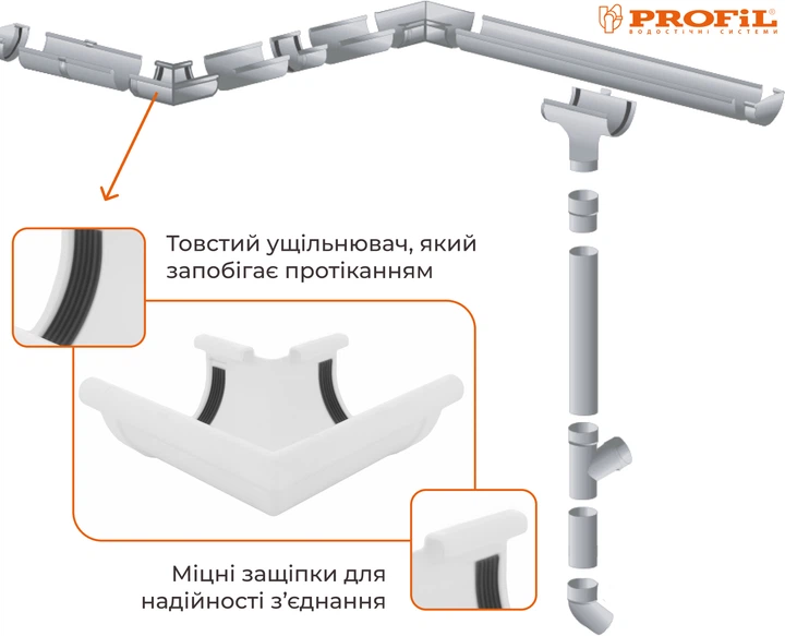 Угол желоба наружный Profil 90 Z 90° Белый (5906775631355) – фото ...