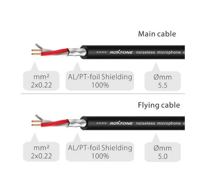 Готовый аудио кабель Jack 6,3 Stereo — 2xJack 6,3 mono Roxtone GPT-C130-L6 6м - изображение 3