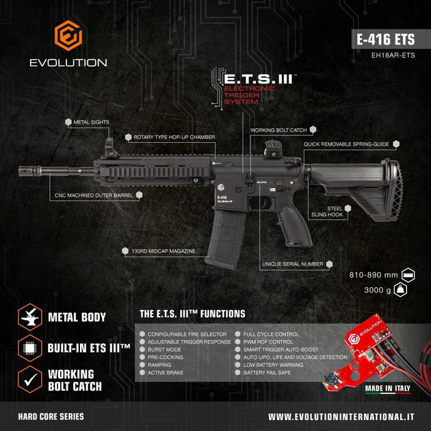 Штурмовая винтовка E-416 ETS III [Evolution] (для страйкбола) - изображение 2
