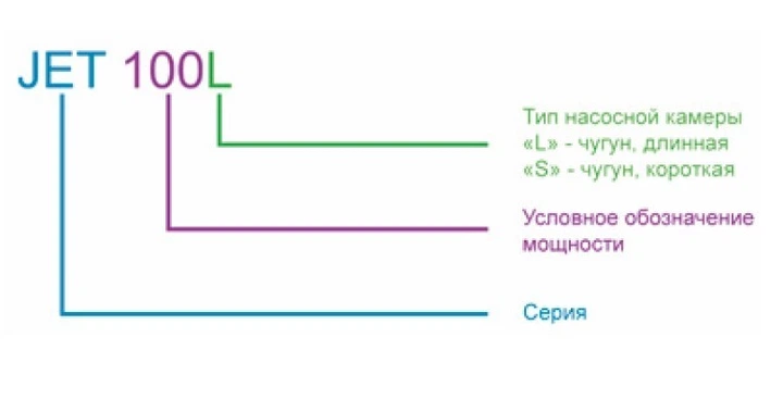Насос поверхневий ZEGOR JET-120S 1,1Kw чавун (коротка камера) - изображение 3