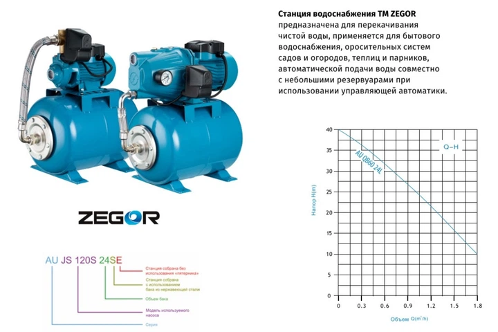 Насосна станція чавун ZEGOR AU-JET-120L-24 1,1Kw /Бак сталь - изображение 2