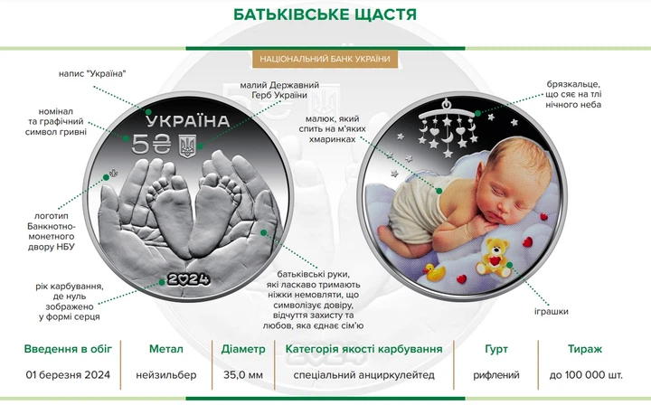 Монета «Родительское счастье» в сувенирной упаковке - Фото 7 Монета «Родительское счастье» в сувенирной упаковке - изображение 7