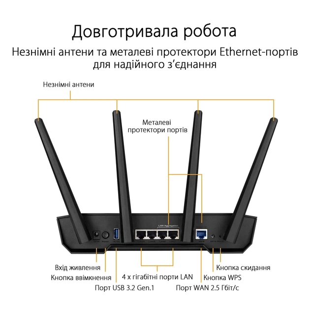 Маршрутизатор ASUS TUF-AX3000 V2 (TUF-AX3000) - изображение 5