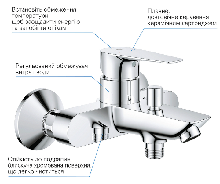 Набор смесителей GROHE QuickFix StartEdge UA202501SK (24196001+24198001+27942000+30529001) - изображение 15