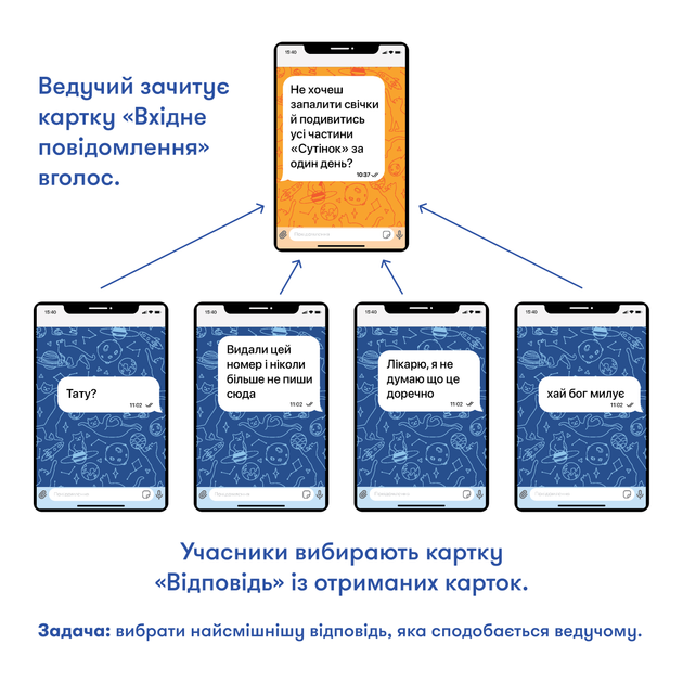 Гра для компанії Orner У вас 1 нове повідомлення (2601000024744) - зображення 8