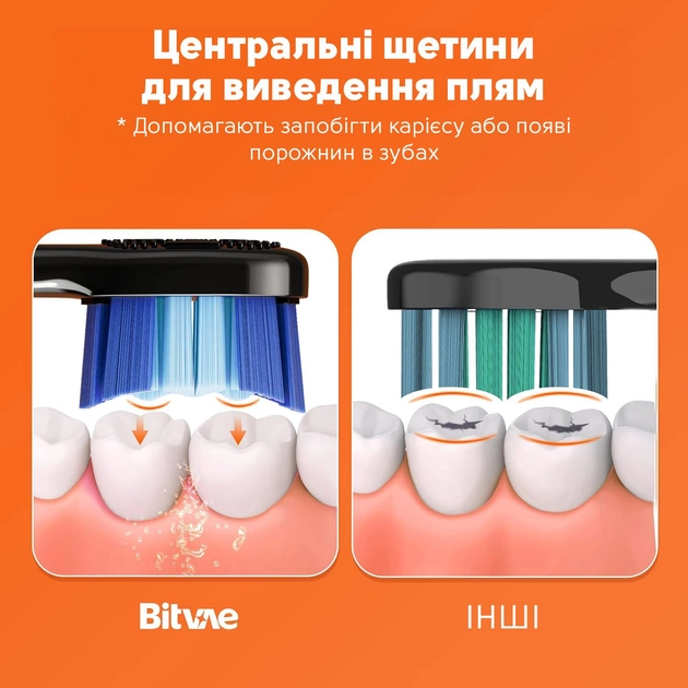 Електрична зубна щітка Bitvae S3 Smart Midnight Blue - зображення 7