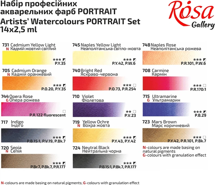 Zestaw farb akwarelowych Rosa Gallery Portrait 14 x 2.5 ml (4823098539766) - obraz 4