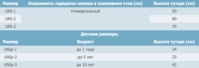 Пристосування ортопедичне для ноги Реабілітімед ТУТОР-3Н COMFORT графітовий, UNIp-3 (42 cm) - Фото 2 Пристосування ортопедичне для ноги Реабілітімед ТУТОР-3Н COMFORT графітовий, UNIp-3 (42 cm) - изображение 2