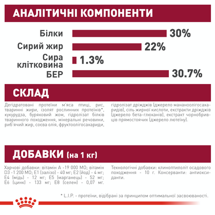 Сухий корм для собак Royal Canin (Роял Канін) Medium Starter 1 кг - зображення 6