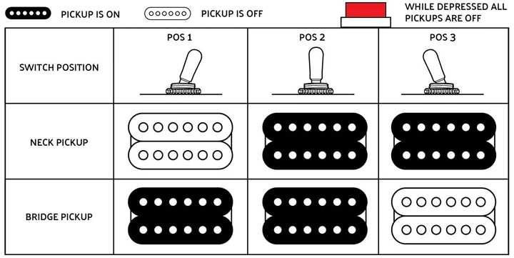 Електрогітара EVH 5150 Series Standard Ebony - Фото 2 Електрогітара EVH 5150 Series Standard Ebony - зображення 2