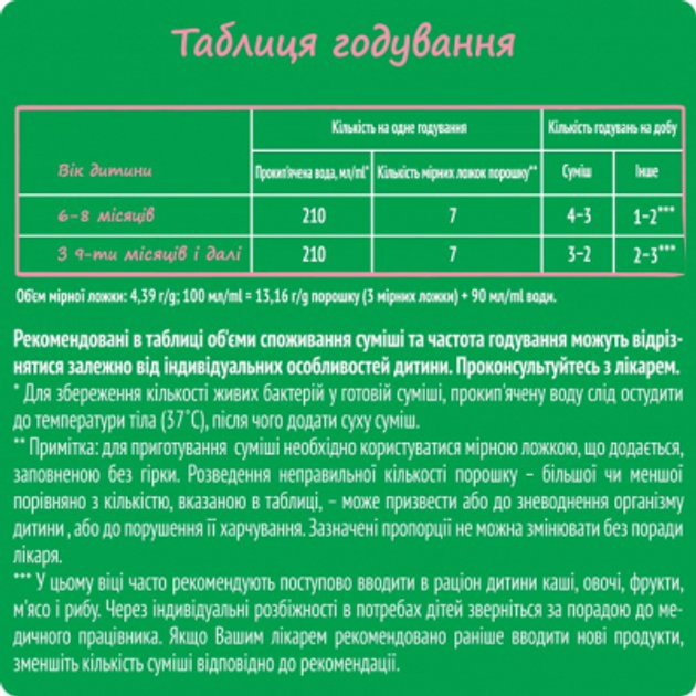 Дитяча суміш Nestogen 2 із лактобактеріями L. Reuteri від 6 міс. 1 кг (7613287110046) - зображення 9