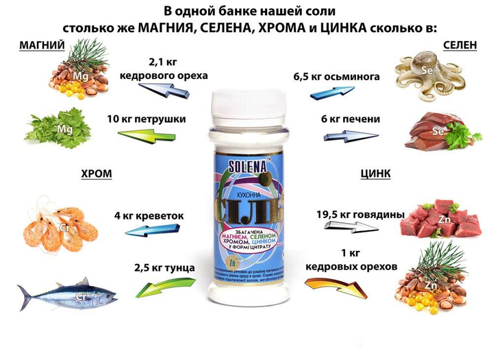 Соль диабетическая c Магнием, Селеном, Хромом, Цинком SOLENA (145 г х 9 шт.) - изображение 2