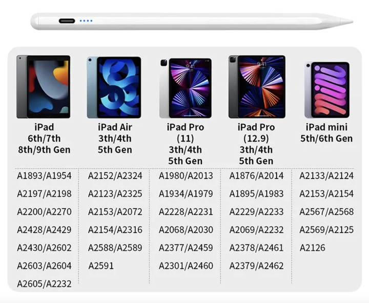 Активный стилус для iPad 2018-2022 с функцией Palm Rejection - Фото 5 Активный стилус для iPad 2018-2022 с функцией Palm Rejection - изображение 5