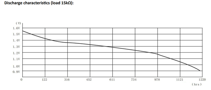 Батарейка щелочная everActive LR1142/AG12/G12/LR43, 1.5V, блистер 10шт разрывной - Фото 2 Батарейка щелочная everActive LR1142/AG12/G12/LR43, 1.5V, блистер 10шт разрывной - изображение 2