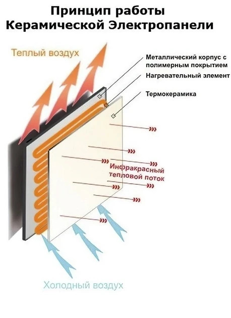 Керамічний нагрівач ТСМ 600 (692168) - зображення 5