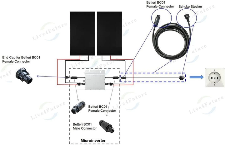 Кабель Schuko Betteri BC01 для микроинверторов Hoymiles, Deye, Envertech, TSUN, NEP 5 м - изображение 5
