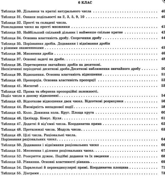 Математика в таблицях та схемах 5-6 класи Каплун - Фото 8 Математика в таблицях та схемах 5-6 класи Каплун - зображення 8
