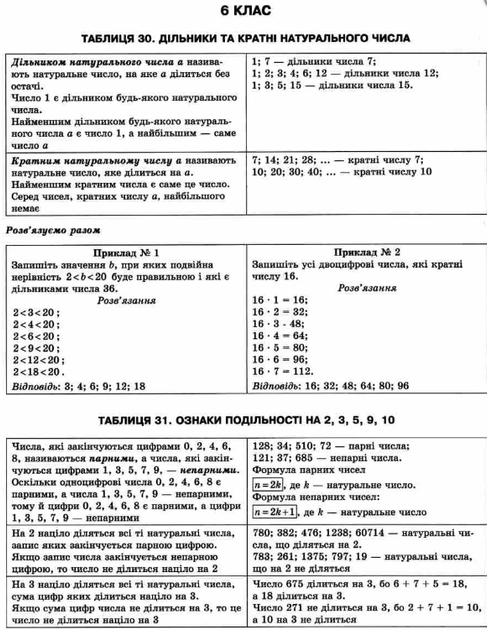 Математика в таблицях та схемах 5-6 класи Каплун - Фото 10 Математика в таблицях та схемах 5-6 класи Каплун - зображення 10