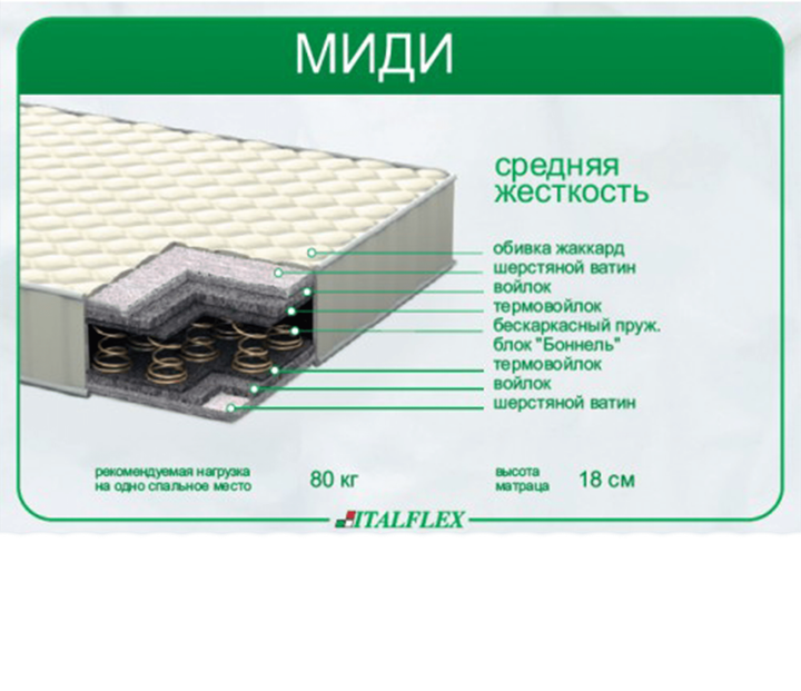 Матрас Italflex Миди 150x190 - Фото 1 Матрас Italflex Миди 150x190 - изображение 1