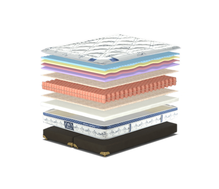 Матрас King Mattresses Henry / Генри 80x200 - изображение 2