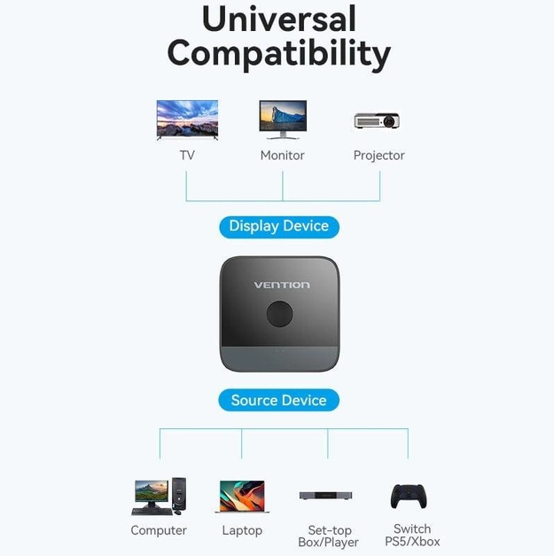HDMI сплиттер двунаправленный 4K 60Гц Vention AKOB0 - изображение 3