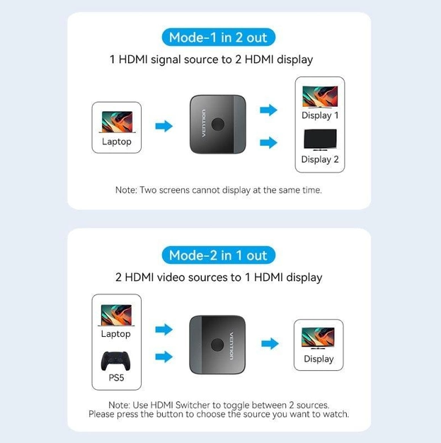 HDMI сплиттер двунаправленный 4K 60Гц Vention AKOB0 - изображение 4