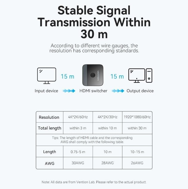 HDMI сплиттер двунаправленный 4K 60Гц Vention AKOB0 - изображение 8