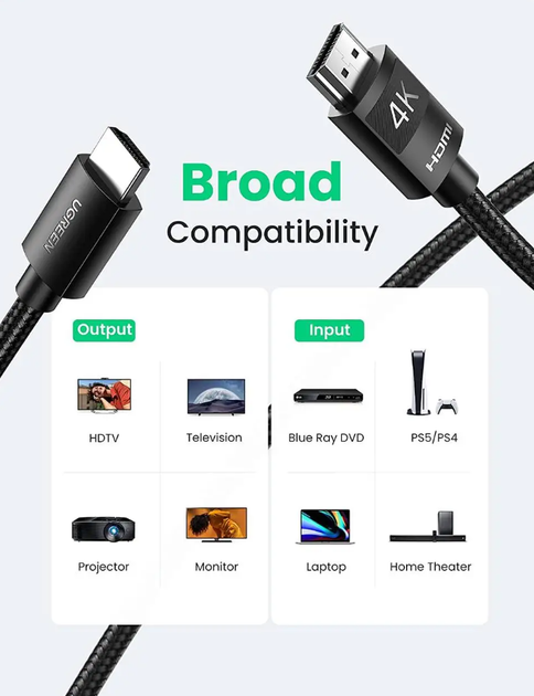 Высокоскоростной HDMI шнур кабель UGREEN 4K 2.0 в нейлоновой оплетке черный 2м (HD119) 40101 - изображение 3
