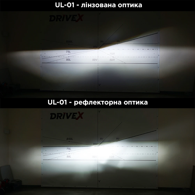 LED автолампи DriveX UL-01 H7/H18 5.5K 65W CAN - изображение 5