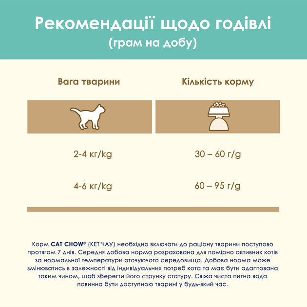 Сухий корм для дорослих котів Purina Cat Chow Hairball проти утворення шерстяних грудок, з куркою 1.5 кг (5997204514486) - зображення 13