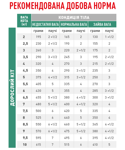 Влажный лечебный корм Royal Canin Diabetic для котов при сахарном диабете 85 г (арт 40850011) - изображение 3